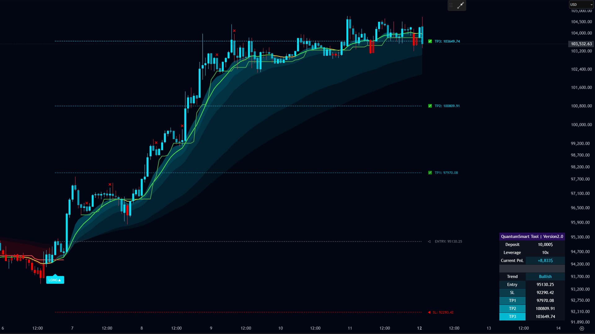 Quickly find high-probability trades.