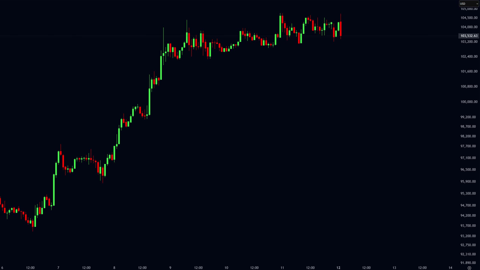 Quickly find high-probability trades.