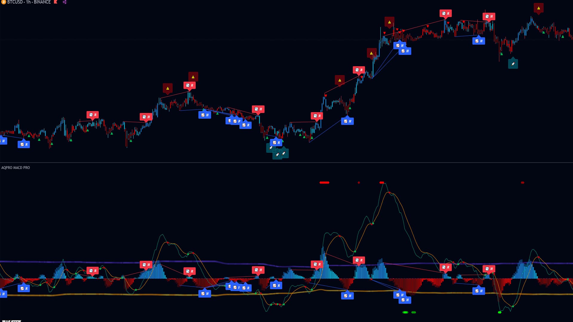 Next-gen MACD for next-level trading.