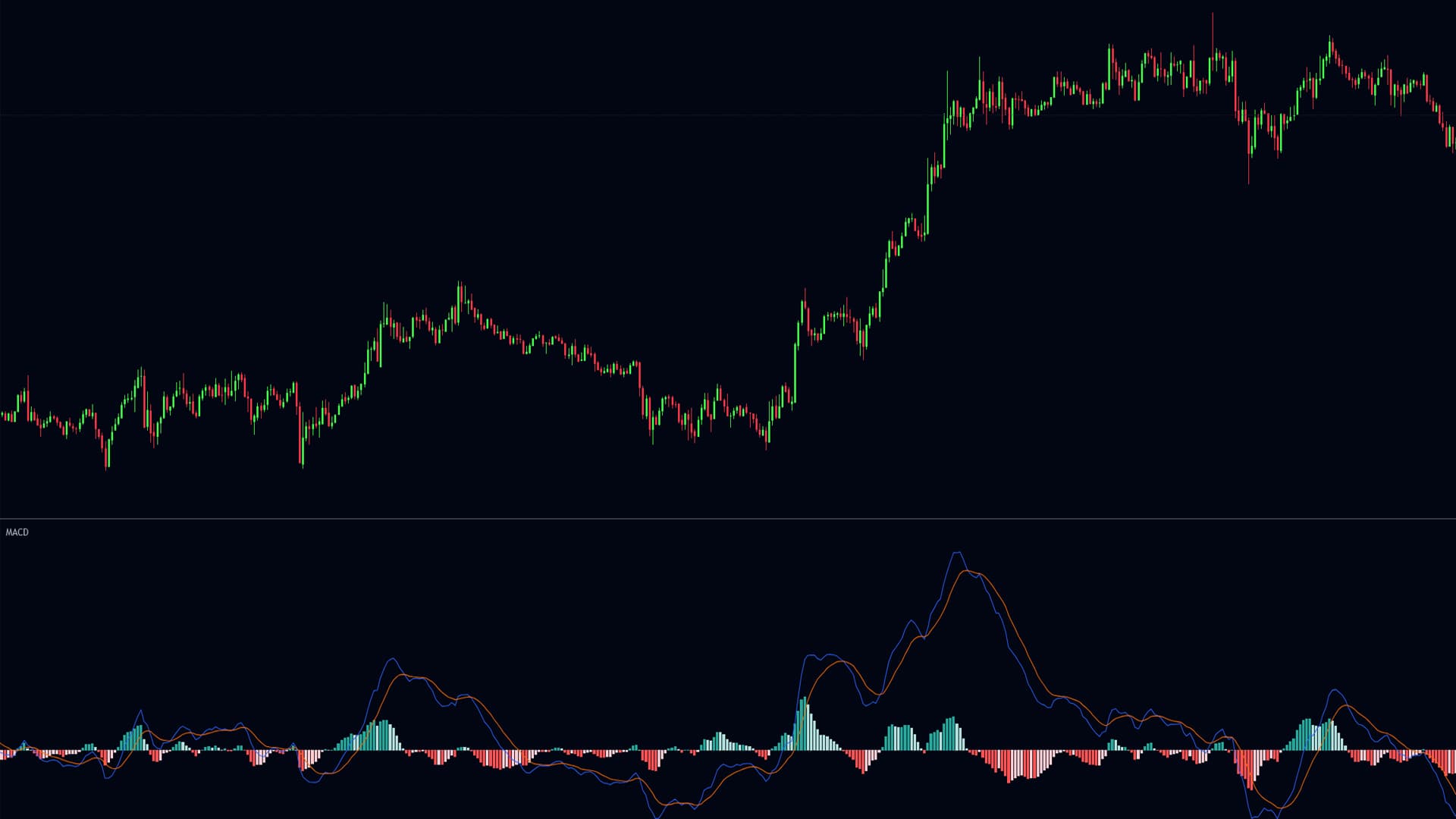 Next-gen MACD for next-level trading.