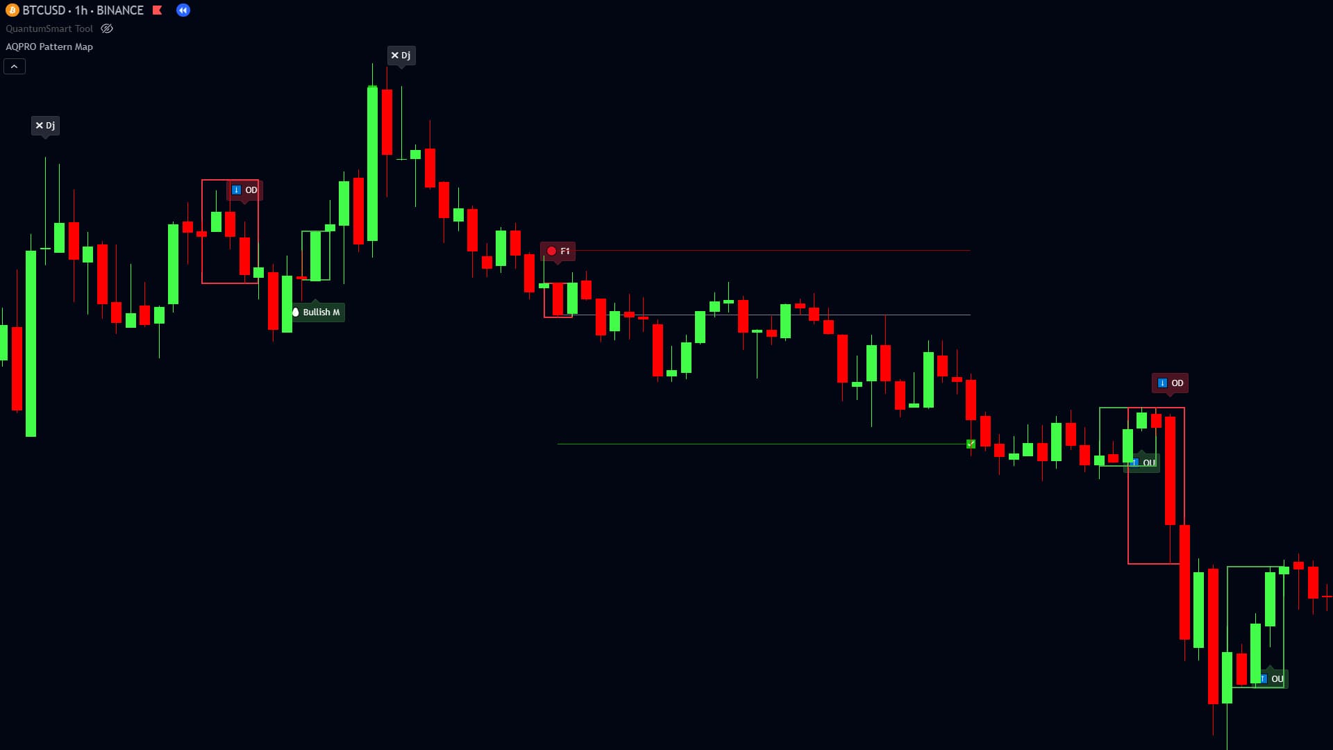 Auto Patterns. Smarter Trades.