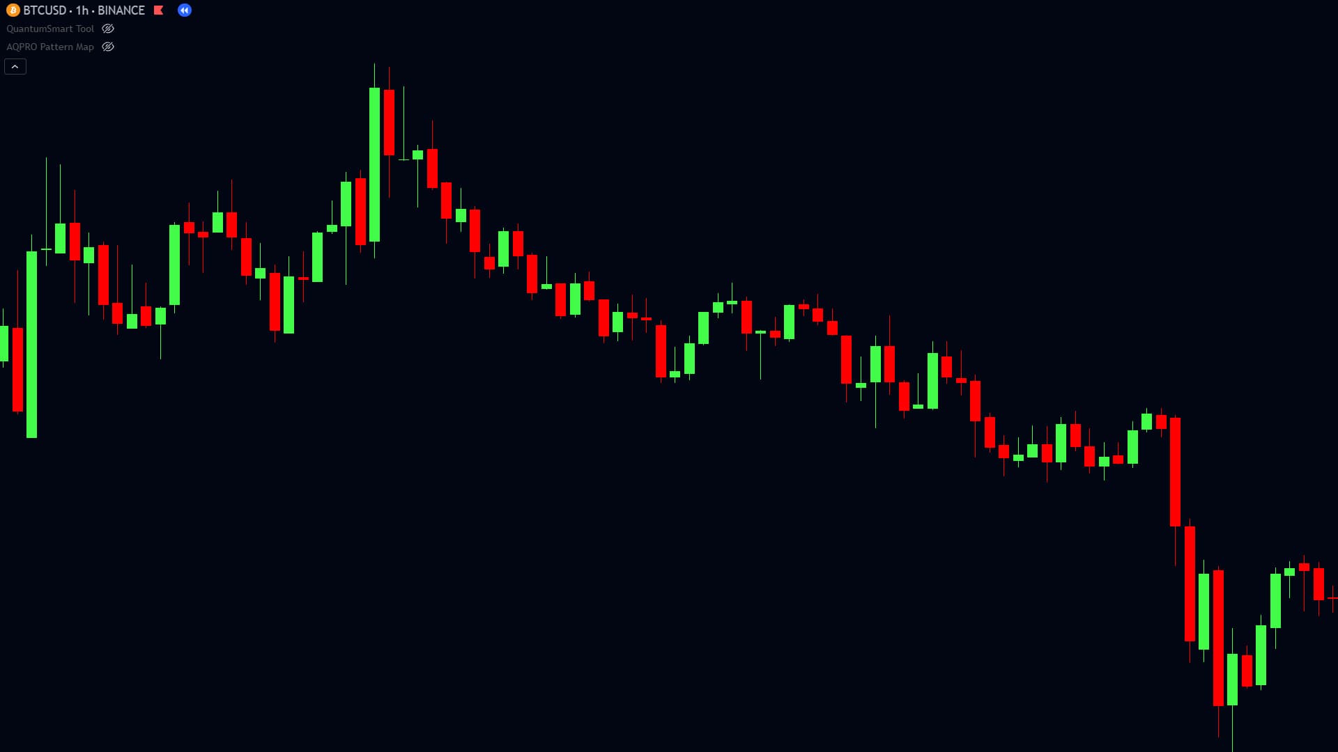 Auto Patterns. Smarter Trades.