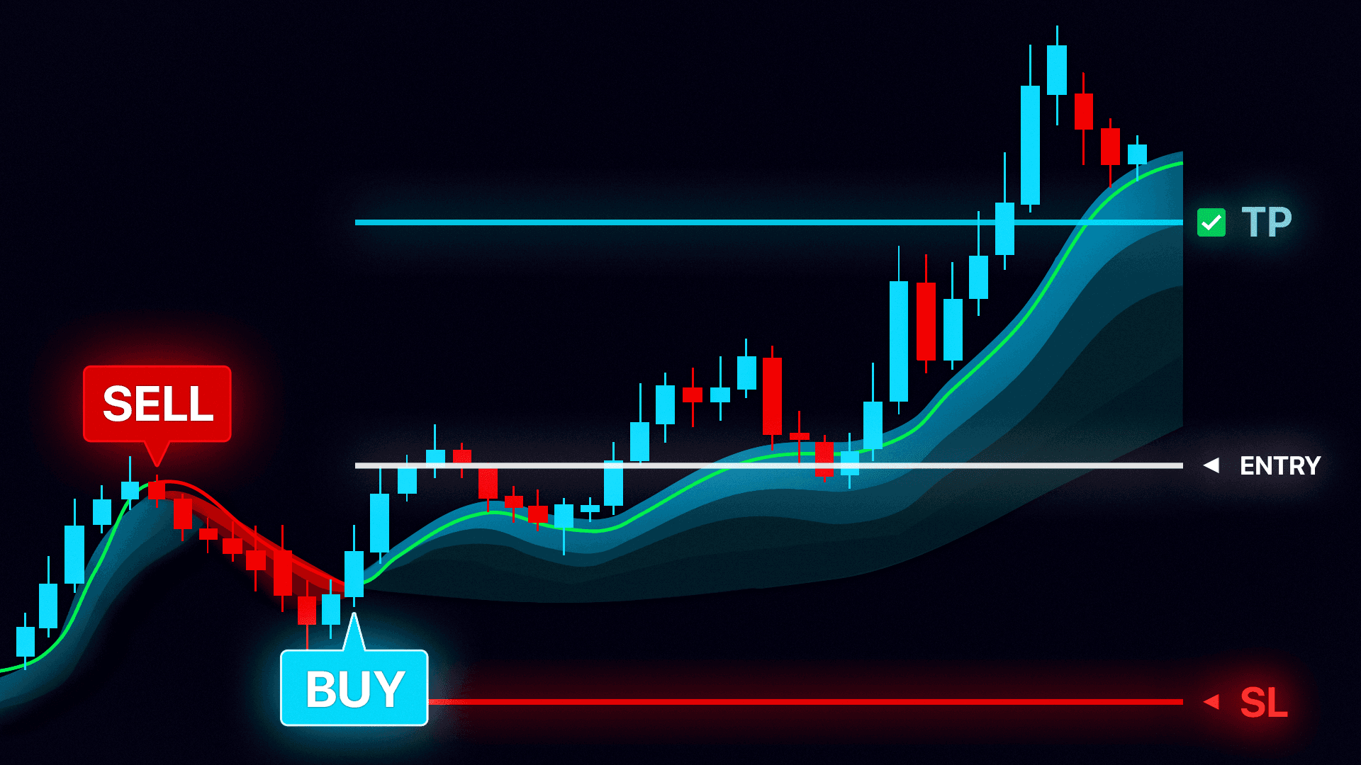 Quickly find high-probability trades.