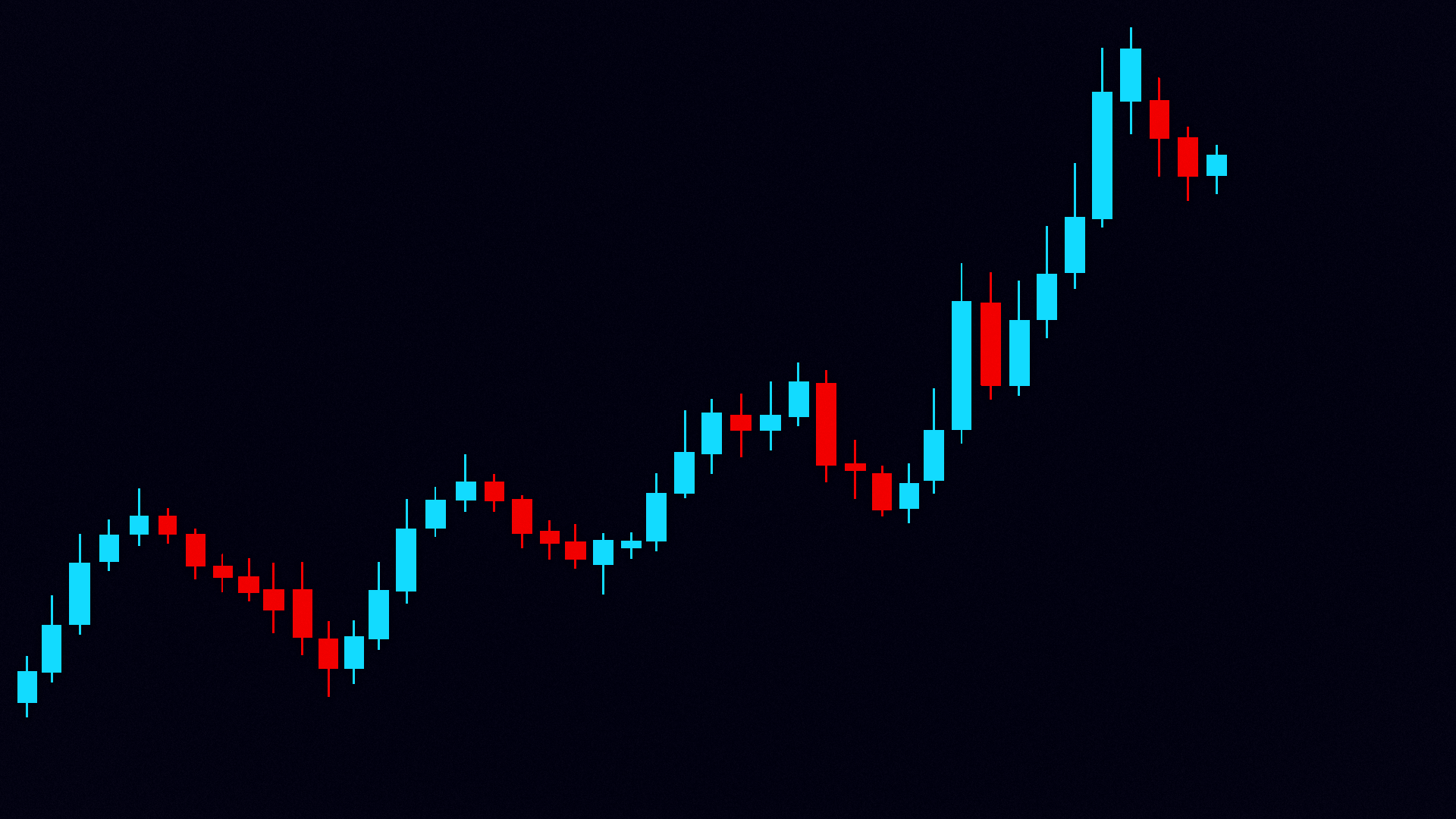 Quickly find high-probability trades.