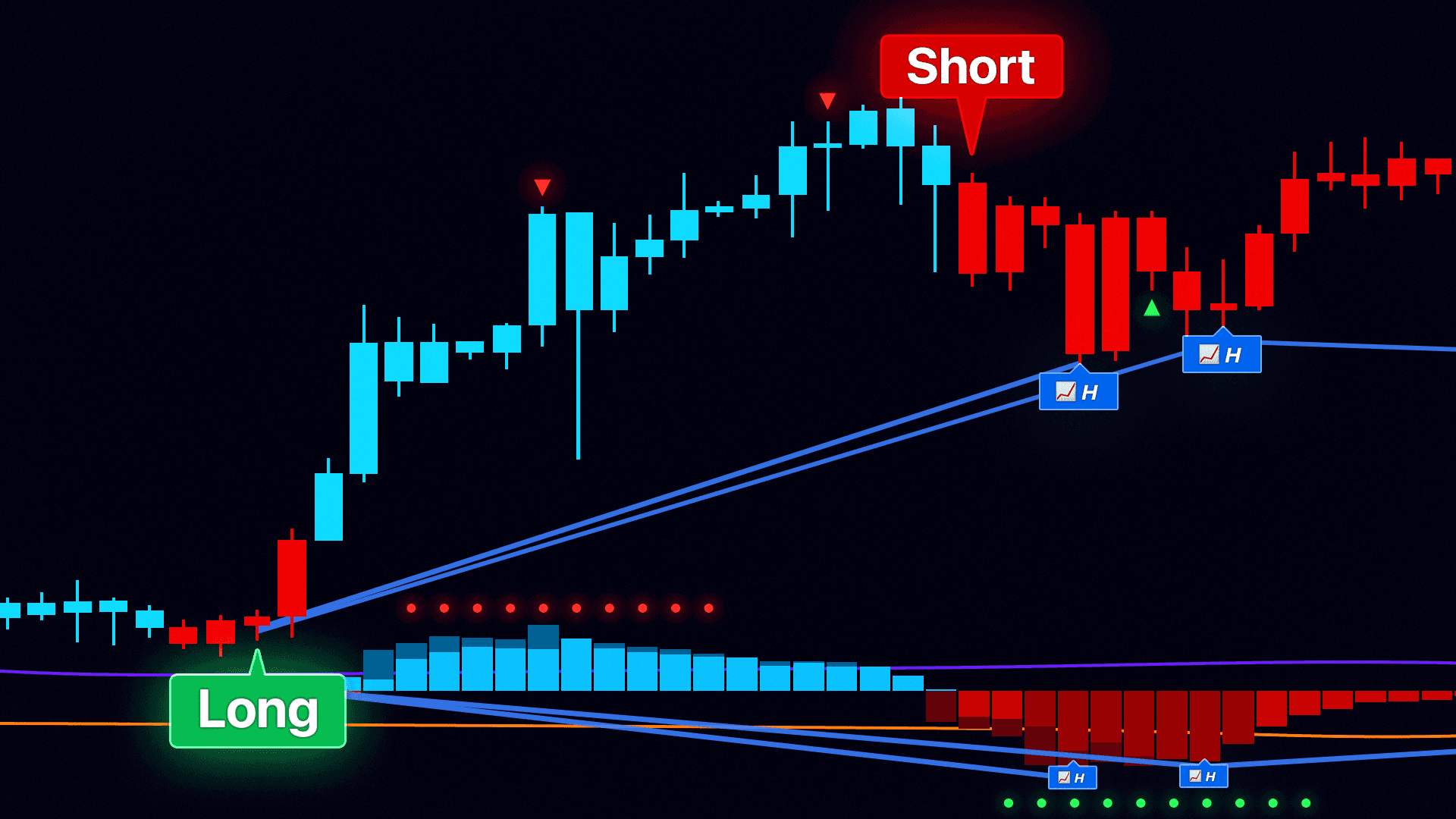 Next-gen MACD for next-level trading.