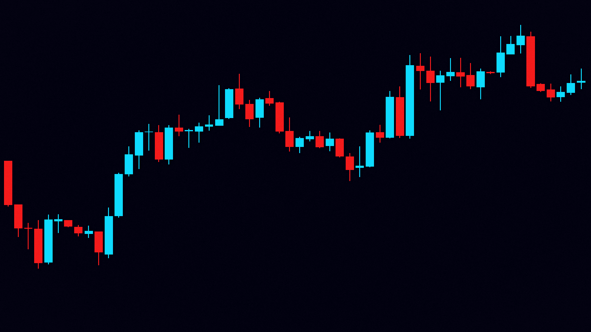 Next-gen MACD for next-level trading.