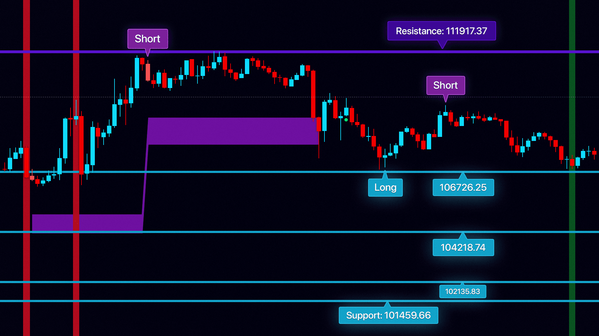 Advanced trading tools