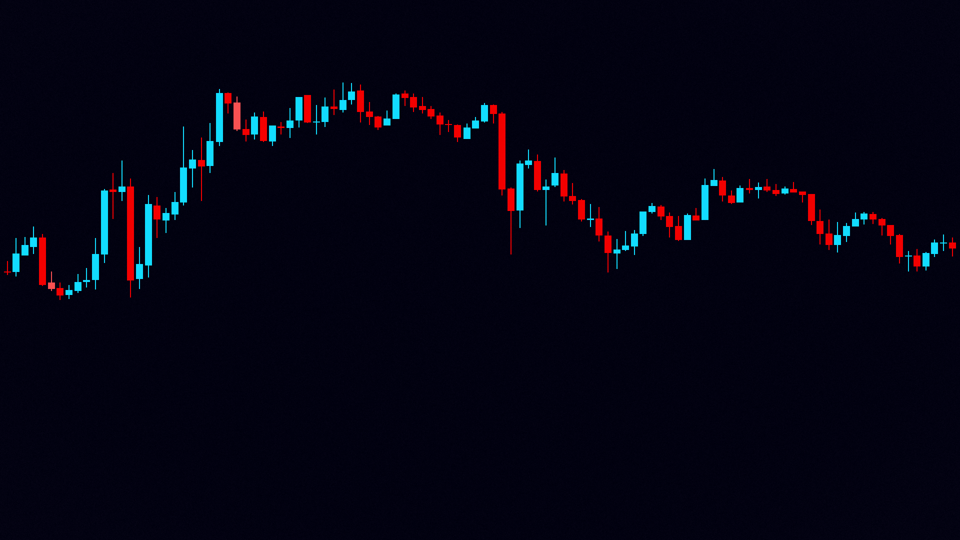 Advanced trading tools